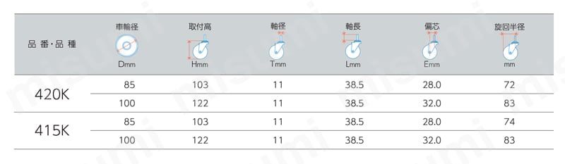 軽荷重用キャスター 420K・415K 車輪径85・100mm | ハンマーキャスター | MISUMI(ミスミ)