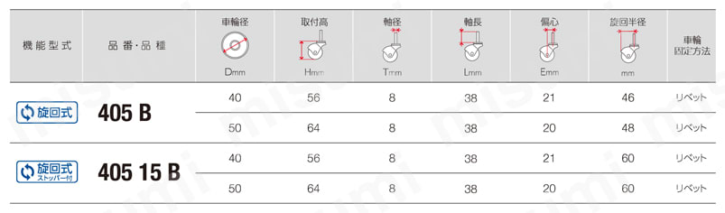 軽荷重用キャスター 405B・405 15B・405K・405 15K  40・50mm 405B/40515B規格表