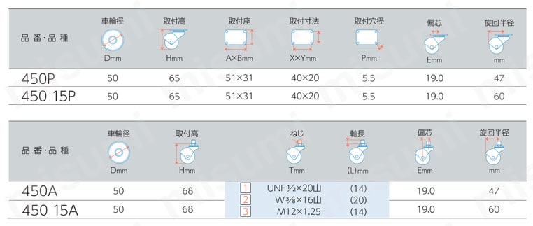 軽荷重用キャスター 450P・450 15P・450A・450 15A 車輪径50mm 規格表