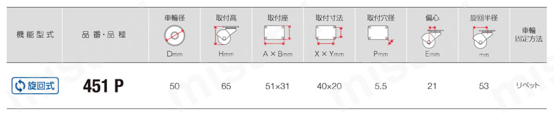 軽荷重用キャスター 451P・451K・451A 車輪径50mm 451P規格表