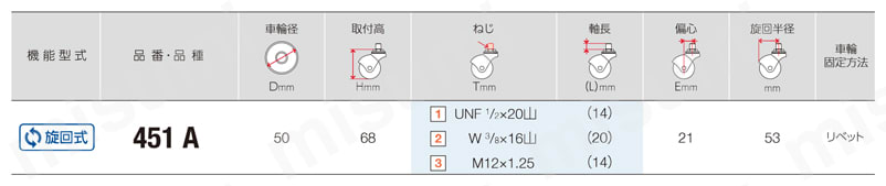 軽荷重用キャスター 451P・451K・451A 車輪径50mm 451A規格表