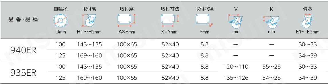 940ER-FR125-2.3MM | 静クッション製キャスター 940ER・935ER 車輪径