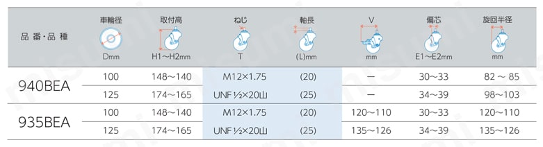 940BEA-FR125-2.9MM-UNF1/2X20 | 静音製キャスター 940BEA・935BEA