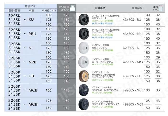 ステンレス製キャスター 320SK・315SK・313SK 車輪径100-150mm 製品仕様