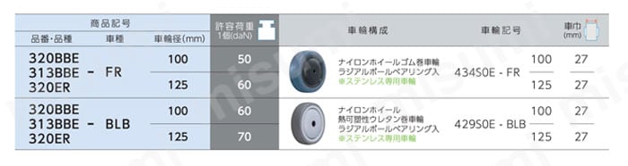 ステンレス製キャスター 320BBE・313BBE・320ER 車輪径100・125mm 関連画像