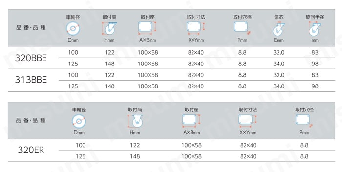 ステンレス製キャスター 320BBE・313BBE・320ER 車輪径100・125mm 規格表