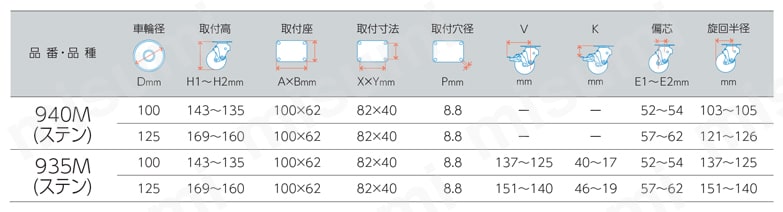 ステンレス製キャスター 940M・935M 車輪径100・125mm 規格表