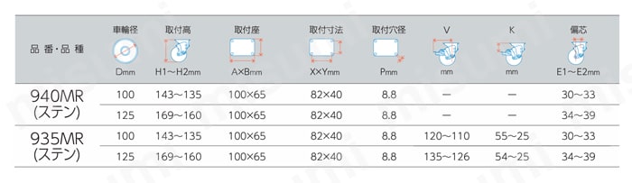 ステンレス製キャスター 940MR・935MR 車輪径100・125mm 規格表