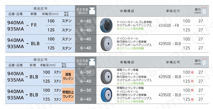 ステンレス製キャスター 940MA・935MA 車輪径100・125mm 製品仕様