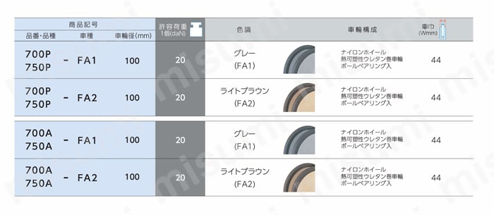 メディカル樹脂製双輪キャスター 700P・750P・700A・750A 車輪径100mm 製品仕様