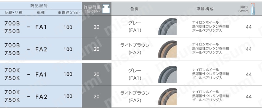 メディカル樹脂製双輪キャスター 700B・750B・700K・750K 車輪径100mm 商品選択表