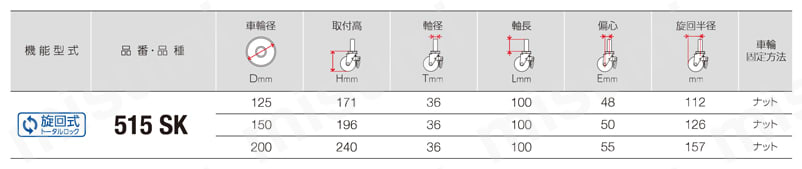足場用 トータルロックキャスター 515SK 車輪径125-200mm 規格表