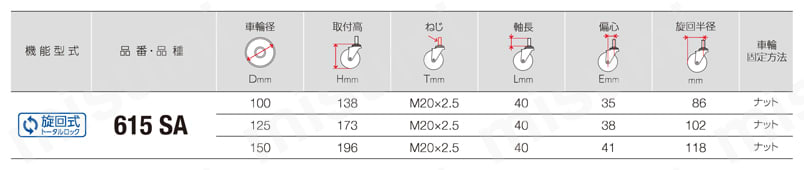 ねじ込みトータルロックキャスター 615SA 車輪径100-150mm 規格表