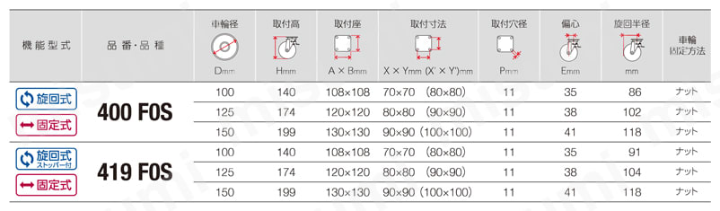方向規制キャスター 400FOS・419FOS 車輪径100-150mm 規格表