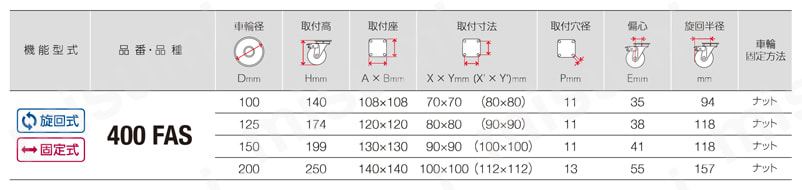 方向規制キャスター 400FAS 車輪径100-200mm 規格表