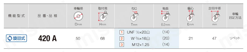 セルフブレーキ付キャスター 420A・420EA 車輪径50mm 420A規格表