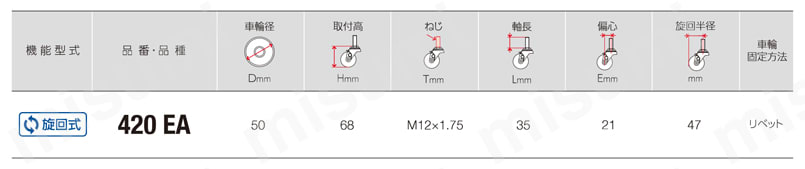 セルフブレーキ付キャスター 420A・420EA 車輪径50mm 420EA規格表