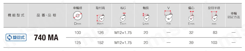 ショッピングカート用キャスター 740MA･420SPG 車輪径100･125mm 規格表