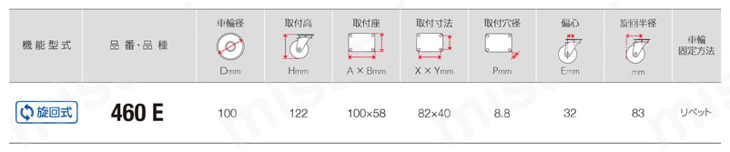 軽量ハイスペックキャスター 460S・453S・460E 車輪径75・100mm 460E規格表