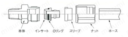 e1タッチ ホース用継手 E1タッチ基本構造 外形図