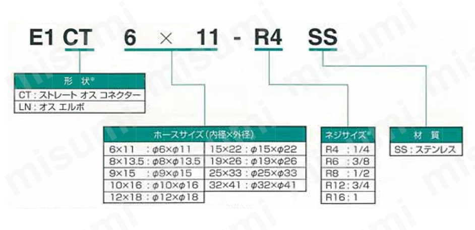 E1CT12X18-R8SS e1タッチ ホース用継手 イハラサイエンス MISUMI(ミスミ)