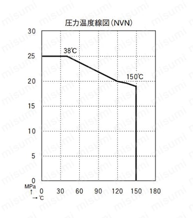 ニードルストップバルブ VNNシリーズ 試験情報01