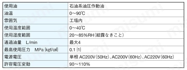 DCR20B-10 オイルクーラ（ポンプドレン冷却用） ダイキン工業（油圧機器） MISUMI(ミスミ)