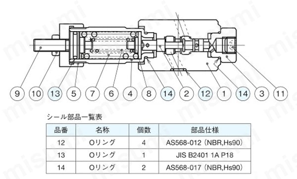 MG-02P-1-55 | 02シリーズスタック形 減圧弁 02ｼﾘｰｽﾞｽﾀｯｸｶﾞﾀｹﾞﾝｱﾂﾍﾞﾝ