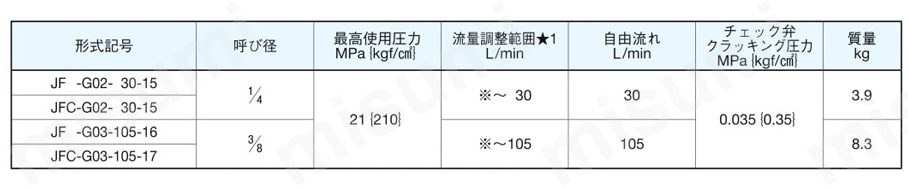 ダイキン 流量調整弁ガスケット取付形 呼び径3 JFC-G03-105-17 - 3