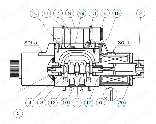 KSO-G03-4CA-20-8 | 電磁操作弁 Kシリーズ | ダイキン工業（油圧機器