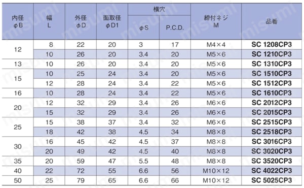 スタンダードセットカラー 3穴付 規格表