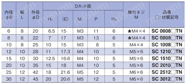 スタンダードセットカラー Dカットネジ付 規格表