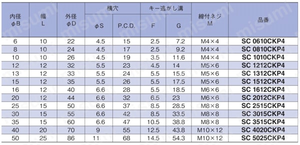 スタンダードセットカラー キー逃がし溝付・4穴付 規格表