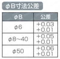 スタンダードスリットカラー 2ネジ穴付 規格表