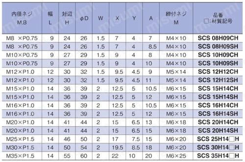 スタンダードスリットカラー 六角内径ネジ（細目） 規格表