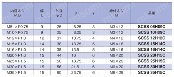 スタンダードセパレートカラー 内径ネジ（細目） 規格表