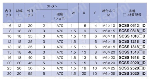 スタンダードセパレートカラー ダンパー付 規格表