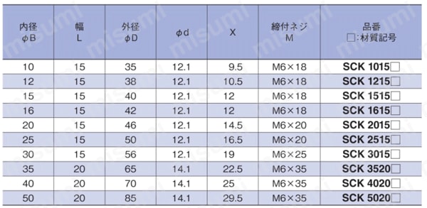 クサビカラー ノーマル 規格表