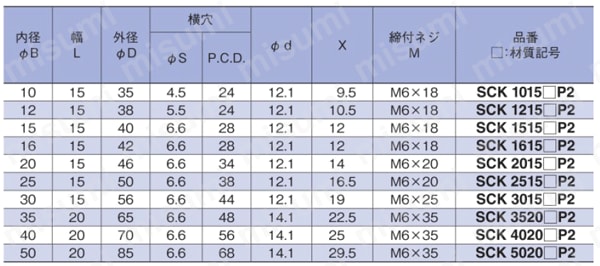 クサビカラー 2穴付 規格表
