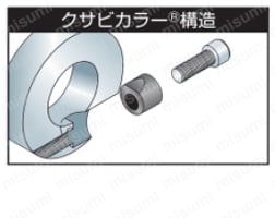 クサビカラー 3ネジ穴付 仕様