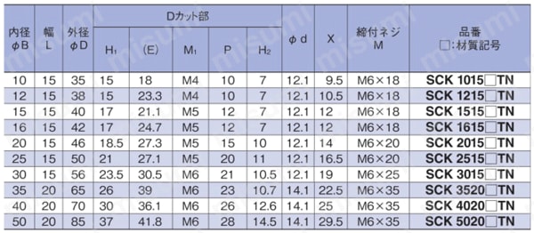 クサビカラー Dカットネジ付 規格表