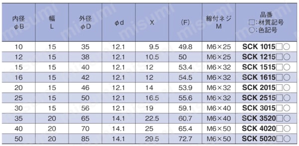 クサビカラー ノーマル クランプレバー付 規格表