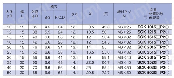 クサビカラー 2穴 クランプレバー付 規格表