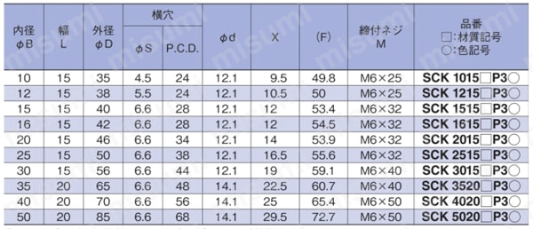 クサビカラー 3穴 クランプレバー付 規格表