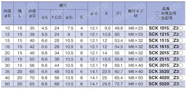 クサビカラー 3ザグリ穴 クランプレバー付 規格表