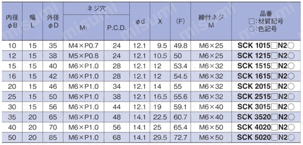 クサビカラー 2ネジ穴 クランプレバー付 規格表