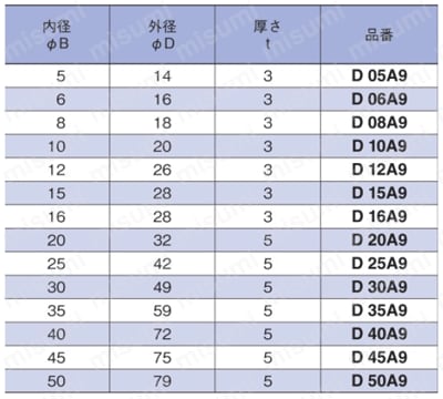 ウレタンダンパー ノーマル 規格表