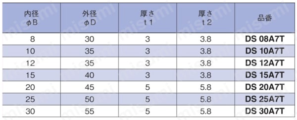ウレタンダンパー スリット 両面テープ付タイプ 規格表