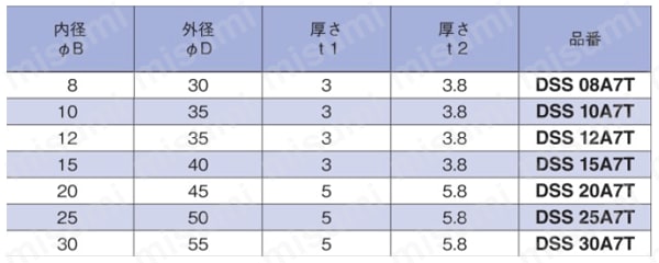 ウレタンダンパー スリット セパレート両面テープ付 規格表