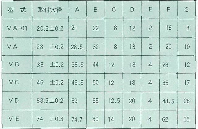 オイルポット窓 V型 反射板ナシ（打ち込み式） 規格表
